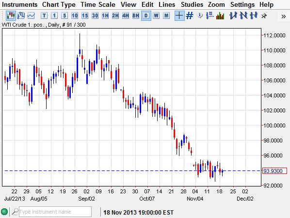 Crude Oil Crude Oil 112013